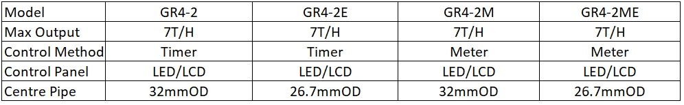 GR4-2 LCD Filter Valve